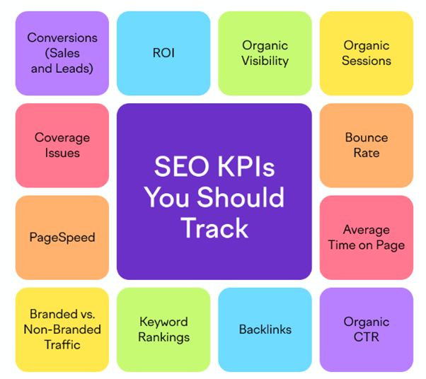 Specialister på digital annonsering - vi tar ett helhetsansvar! Mäta SEO mål