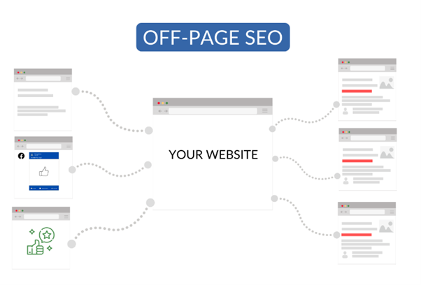 Specialister på digital annonsering - vi tar ett helhetsansvar! Off page SEO