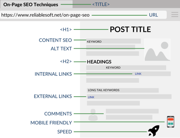Specialister på digital annonsering - vi tar ett helhetsansvar! On page SEO