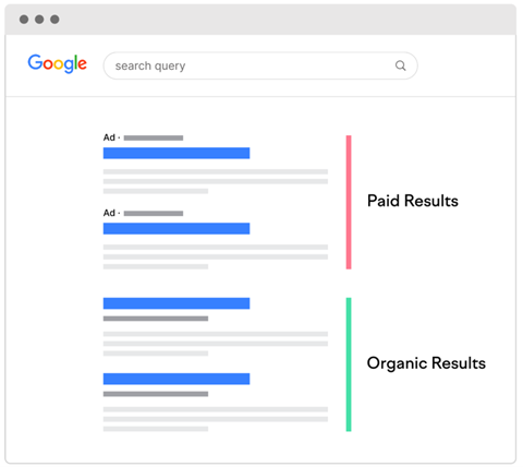 Specialister på digital annonsering - vi tar ett helhetsansvar! SEO eller betald annonsering SEM